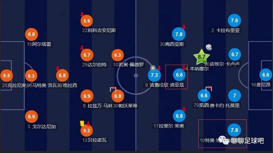 意大利著名足球记者里卡多-特雷维萨尼质疑尤文主帅阿莱格里，认为不该让弗拉霍维奇替补。